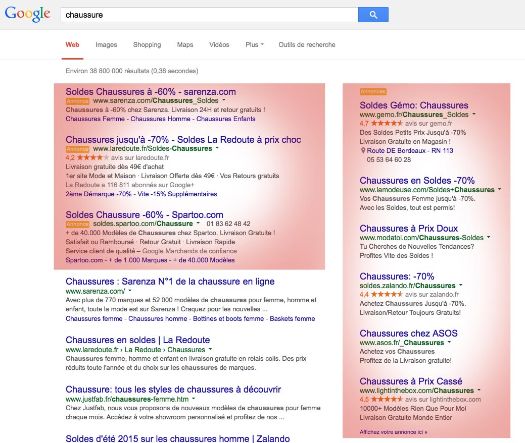 Emplacements Adwords