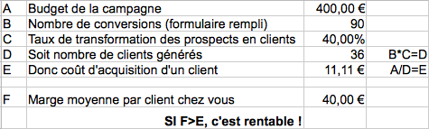 Rentabilité Campagne Adwords