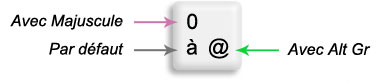 Apprendre à utiliser le clavier d'ordinateur