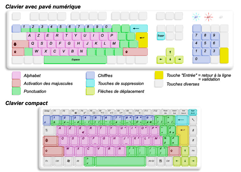 Apprendre les touches du clavier Azerty